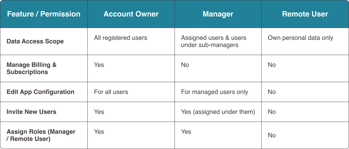 6a7d8a8e519a3Role Hierarchy.png